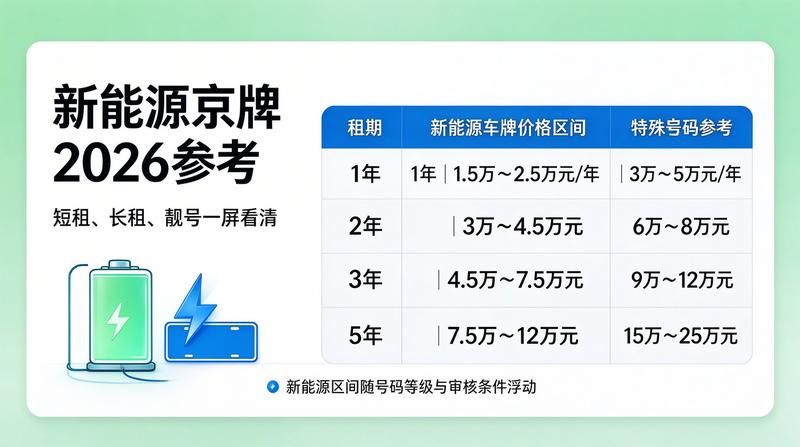 北京小牛京牌服务团队活动